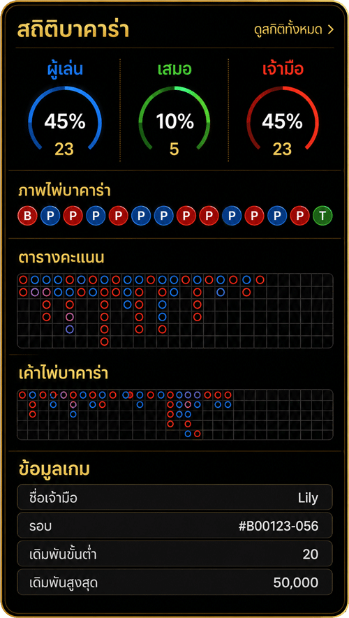 สถิติบาคาร่า