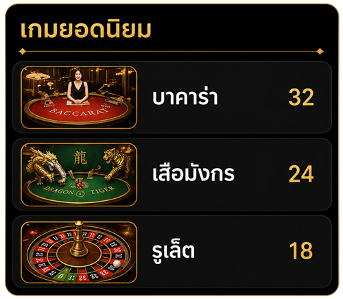 เกมยอดนิยม